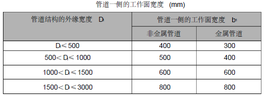 钢挂架施工方案资料下载-室外消防管道专项施工方案