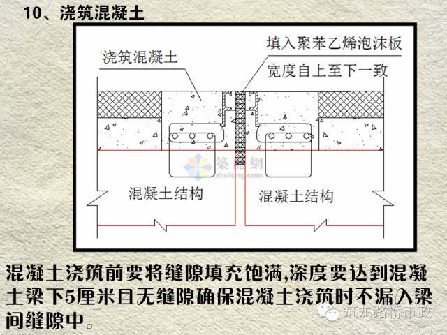 桥梁伸缩缝安装工艺_59