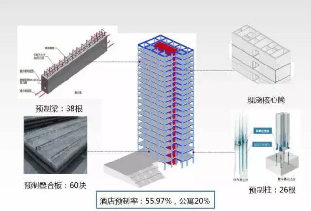 EPC+装配式+BIM，这个项目创造了西南地区多个第一！_8