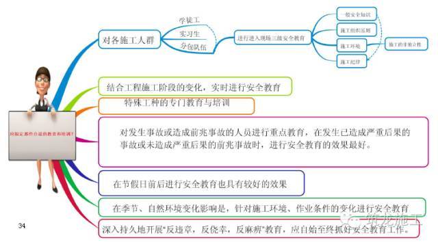 368页一建《建设工程项目管理》教材要点全整理_34