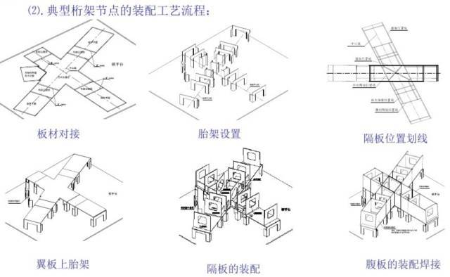 国家体育场（鸟巢）钢结构制作与施工技术简介_45