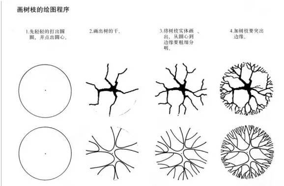 景观快题设计中植物表达技法！_6