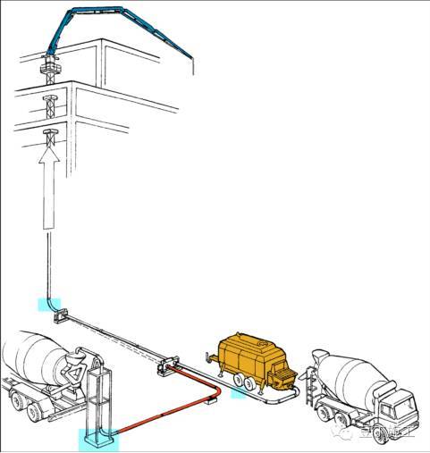 迪拜塔如何把混凝土泵送到611m的高空？实例图文详细说明_10