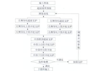 隧道双侧壁导坑法开挖施工要点-QQ图片20170524102436.jpg