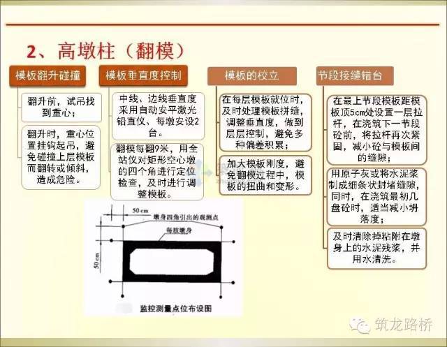 连续梁悬臂浇筑法施工全过程_53