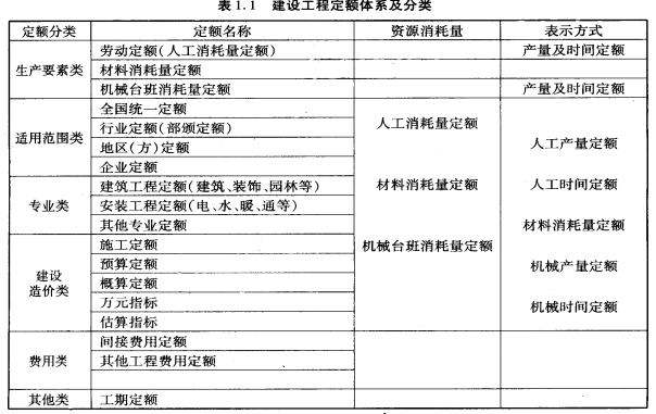 安装工程预算定额资料下载-安装工程预算定额(第七版)