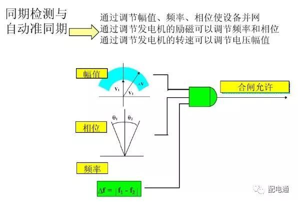 开关柜二次控制原理与接线_22