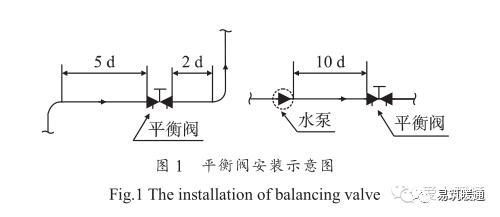 通风空调工程安装的要点、经验