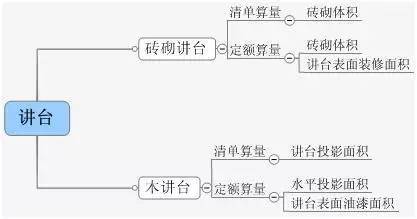 [图释]清单工程量与定额工程量的计算区别_21