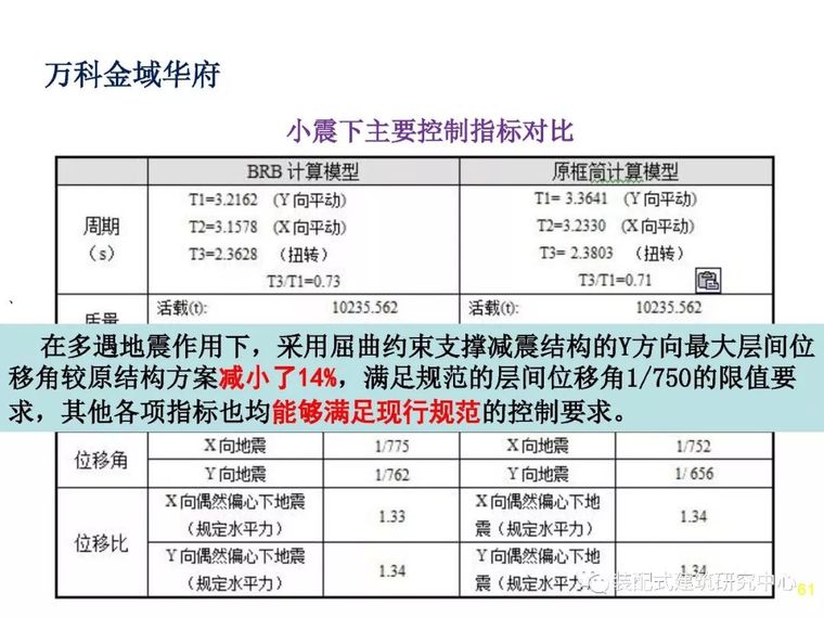 干货来了，高层建筑结构设计难点解析大全_61