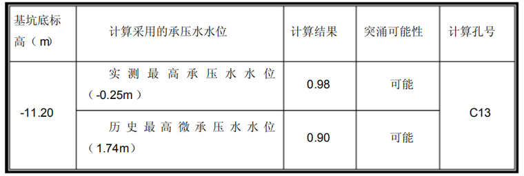 浅谈深基坑支护_2