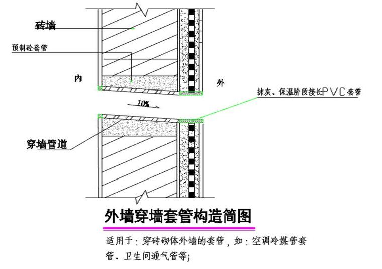 [重庆]高层住宅楼内外墙抹灰工程施工方案（31页）-外墙穿墙套管构造简图