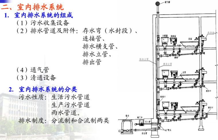 建筑识图(含建筑、结构、水电施工图识读)-室内排水系统