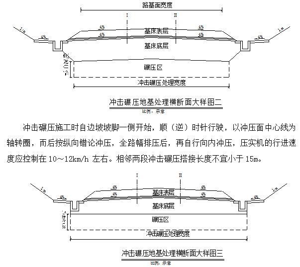 不良地质区44km动车组高速铁路工程施工总价承包投标技术标666页（路桥隧）-冲击碾压