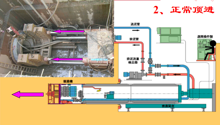 顶管施工技术综合培训资料651页（附实体工程案例）-顶管顶进施工