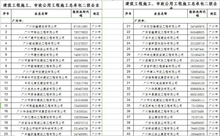 市政施工总承包二级资质资料下载-分批核查建筑工程施工总承包和市政公用工程施工总承包二级企业资