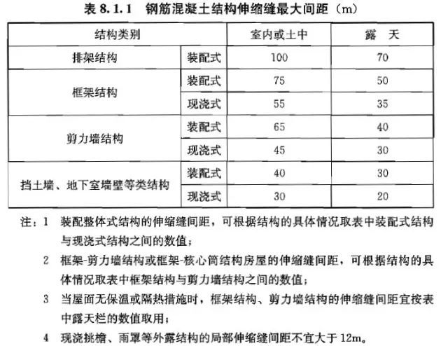 变形缝、施工缝及后浇带区别及做法-1708174037.jpg