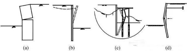 不常见的几种基坑失稳形态及有效对应工艺和工法！不懂赶紧看！-5.jpg
