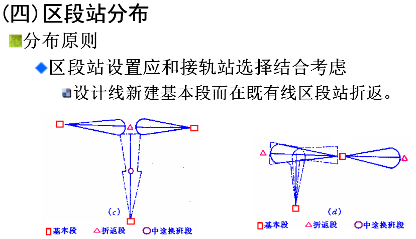 《铁路选线设计》第六章铁路车站设计讲义ppt(104页)