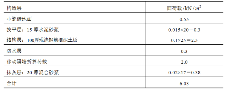 某五层钢筋混凝土框架结构设计-2卫生间恒荷载