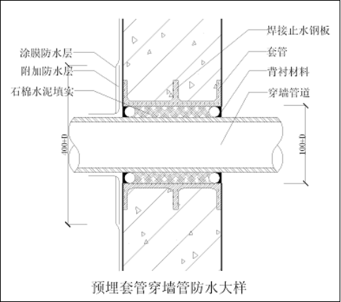 【全国】不同施工阶段质量管理的薄弱环节（203页）_3