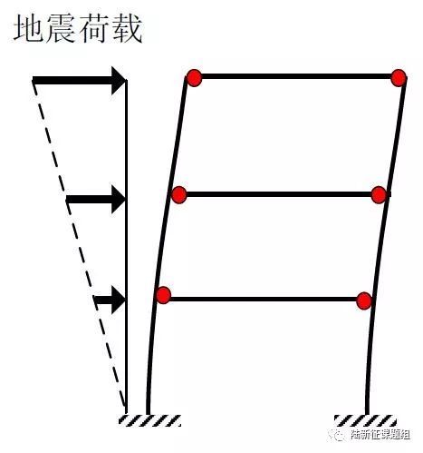 清华陆新征课题组：多灾害防御混凝土框架试验研究_3