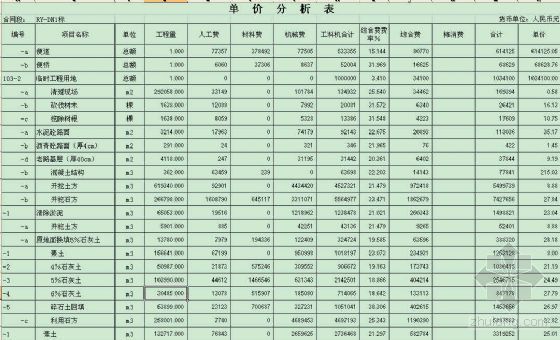 标底价格资料下载-南京某高速工程标底及清单