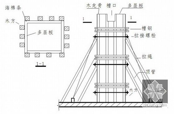 柱模板示意图