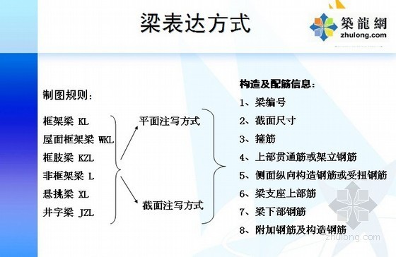 [算量入门]钢筋工程（梁板柱）工程量计算图解（含基础知识及公式）147页-梁培训1 