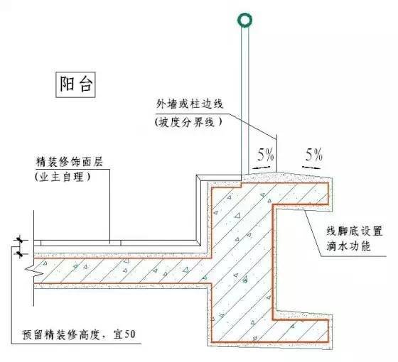 必读！绿城设计总监外传的50张彩色施工图_46