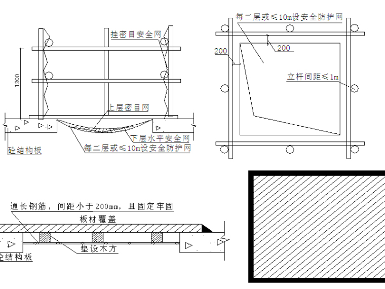 工地施工安全防护施工方案培训总结-预留洞口