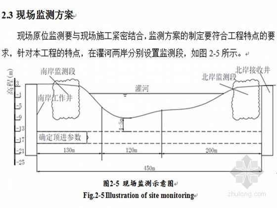 [硕士]复杂地层平行顶管施工的环境效应研究-现场监测示意图 