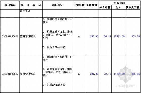 [安徽]滨河绿地景观工程量清单控制价(含图纸)-分部分项工程量清单计价表 