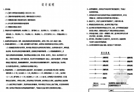 某市政道路工程管线综合图纸-4