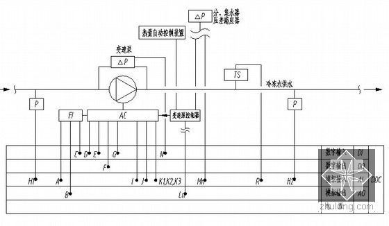 [新疆]酒店办公建筑暖通空调全套设计施工图纸(游泳池、冷热源机房、空调自控)-变速泵自控原理图
