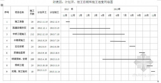 小区配套道路技术标资料下载-[大连]市政道路及配套工程施工组织设计（技术标）