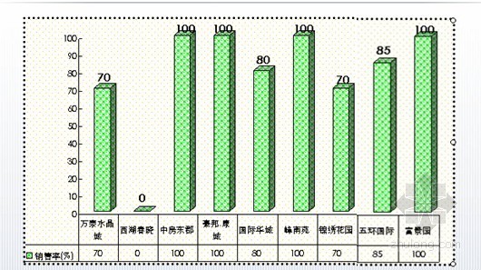 [安徽]城市综合体项目前期策划方案（ppt 共216页）-备案销售率分析 