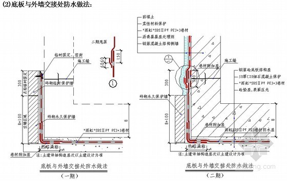 雨棚细部做法资料下载-建筑防渗漏系统细部防水施工构造做法手册