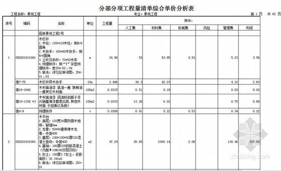 园林绿化工程实例资料下载-园林绿化工程量清单报价实例