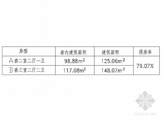 某小高层板式住宅户型图（120、140平方米）- 