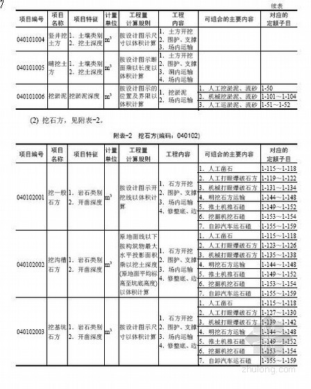 浙江省市政工程工程量清单计价指引- 