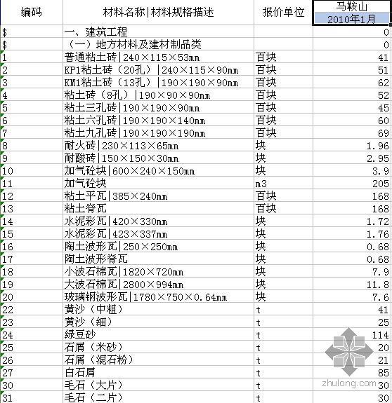 安徽省材料信息价资料下载-安徽省马鞍山市2010年1月建设工程材料信息价