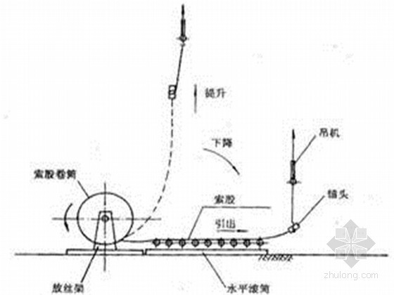 [广西]单主缆斜吊杆地锚式悬索桥缆索系统施工方案（预制平行钢丝索股）-主缆锚头牵引示意图 