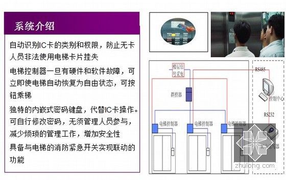 [山西]五星级会所智能化设计方案PPT（工程图片）-电梯控制管理系统