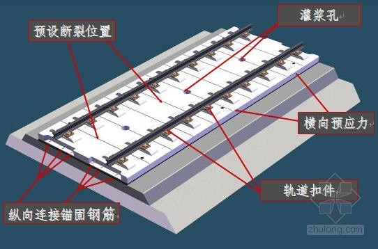 双块轨道板场建场方案资料下载-沪杭铁路客运专线某轨道板场CRTSⅡ型无砟轨道板制造技术施工工法