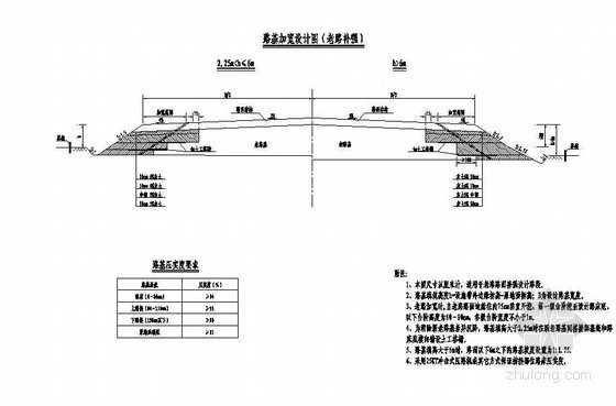 路基边坡一般是多少资料下载-公路改造工程一般路基设计节点详图