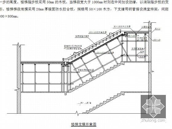 装配式框架高层住宅带PC结构施工组织设计（图文并茂，200余页）-楼梯支模示意图