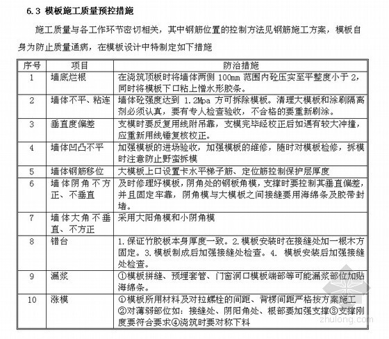 覆膜地毯施工方案资料下载-[北京]住宅小区模板施工方案（双面覆膜多层板）