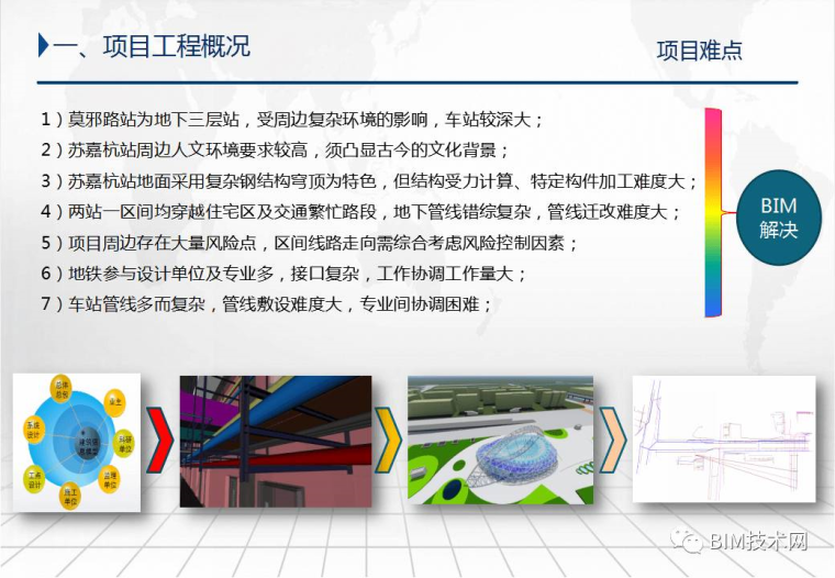 合肥轨道交通1号线资料下载-苏州轨道交通5号线两站一区间BIM设计应用