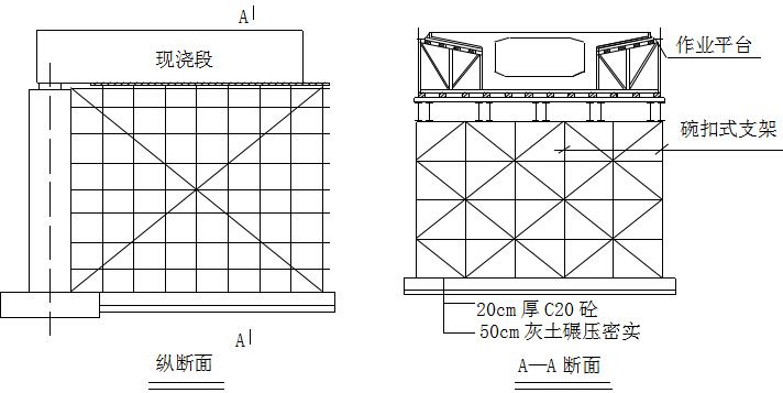 时速250km铁路工程施工总价承包技术标466页（悬灌转体桥梁，路基轨道临建）-边跨现浇膺架搭设示意图